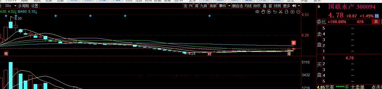 难搞的一天，今天短线这块执行的还行，只是个股表现有点差了，创业板这块1-2很不争
