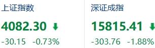 A股上半年收官了，近400只个股翻倍，最牛的那只涨了767%，怎么看这轮行情？