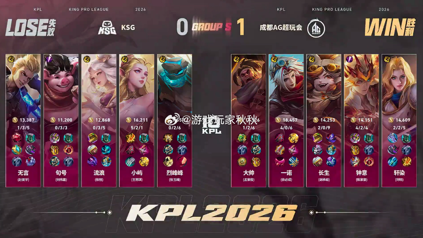 钟意意贯长戈首秀AG对战KSG在双方对战的第一局中，AG1:0KSG先下一城，钟