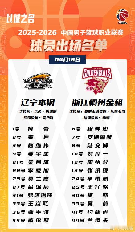 哈维今晚休战，身体原因，我感觉今晚辽宁很难了。。。稠州太准了cba