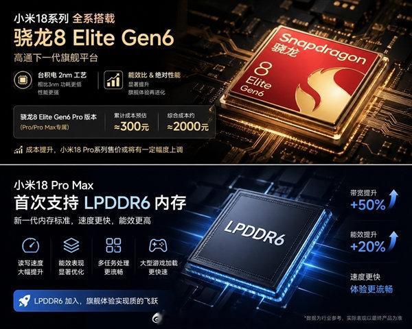 小米18系列涨价原因小米18系列不一定涨价吧？我相信雷总 小米18系列或成最激进