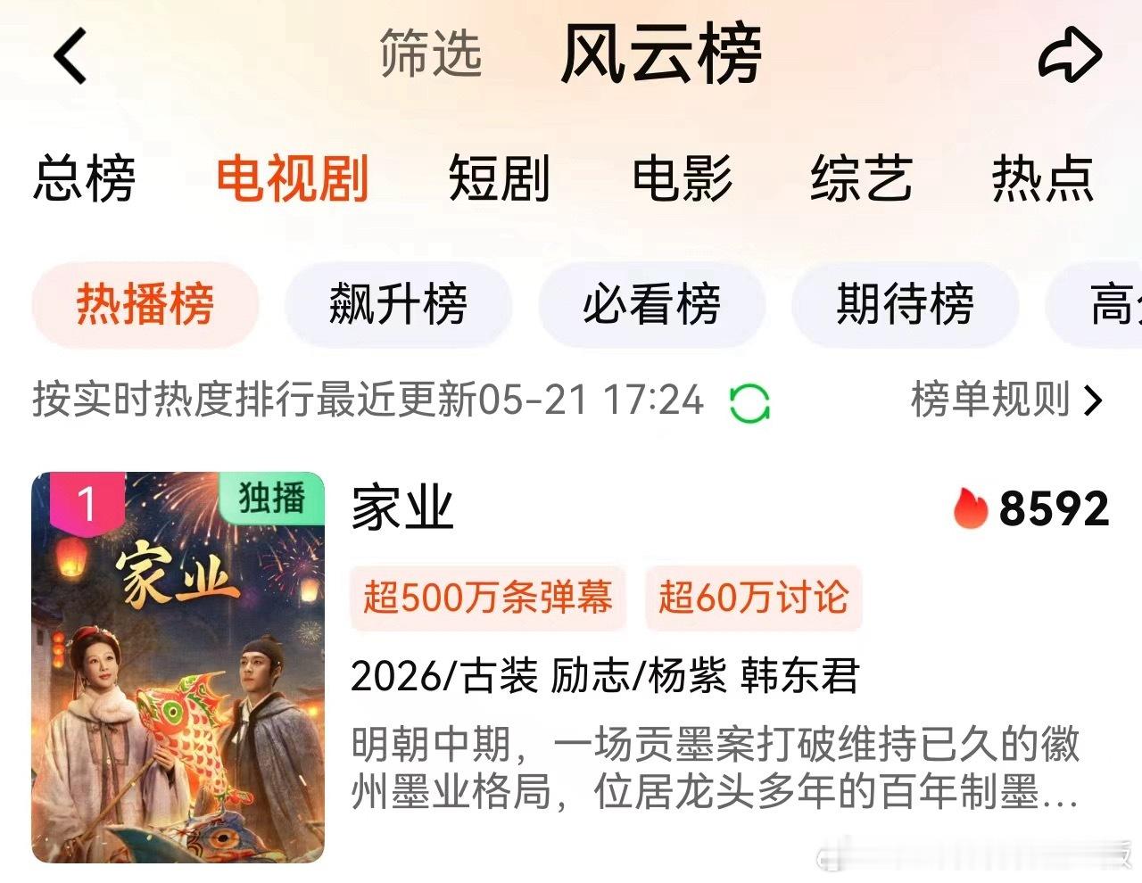 🎉《家业》热度越涨越高，我要说一句，这是🥝站内干得不能再干的热度了，所以尤显