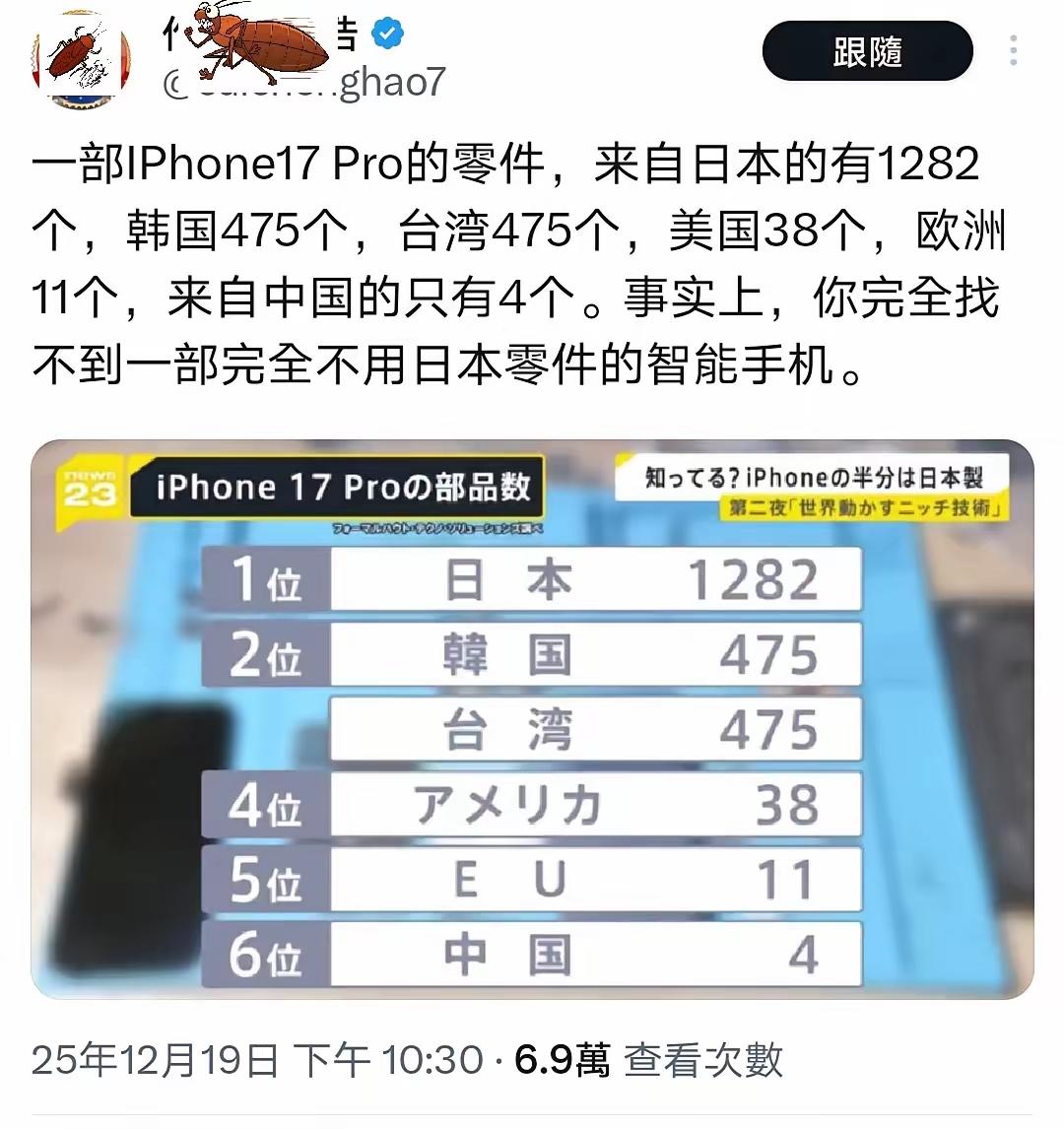 苹果17pro，来自日本的零件1282个，中国大陆的却只有4个，这么离谱的造假数