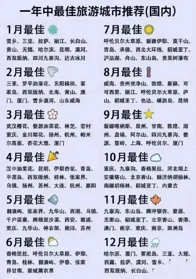 赶快收藏起来吧，一年中最佳旅游城市推荐（囯内）[给力][给力][比心][比心]