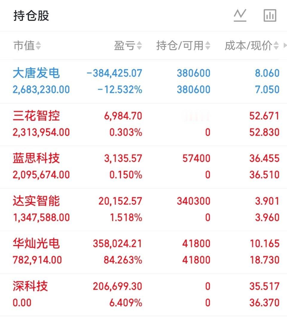 张素芬坦言：真正会炒股的人，每天坚持这5件事，越炒越稳、越赚越多⚠️风险提示：仅