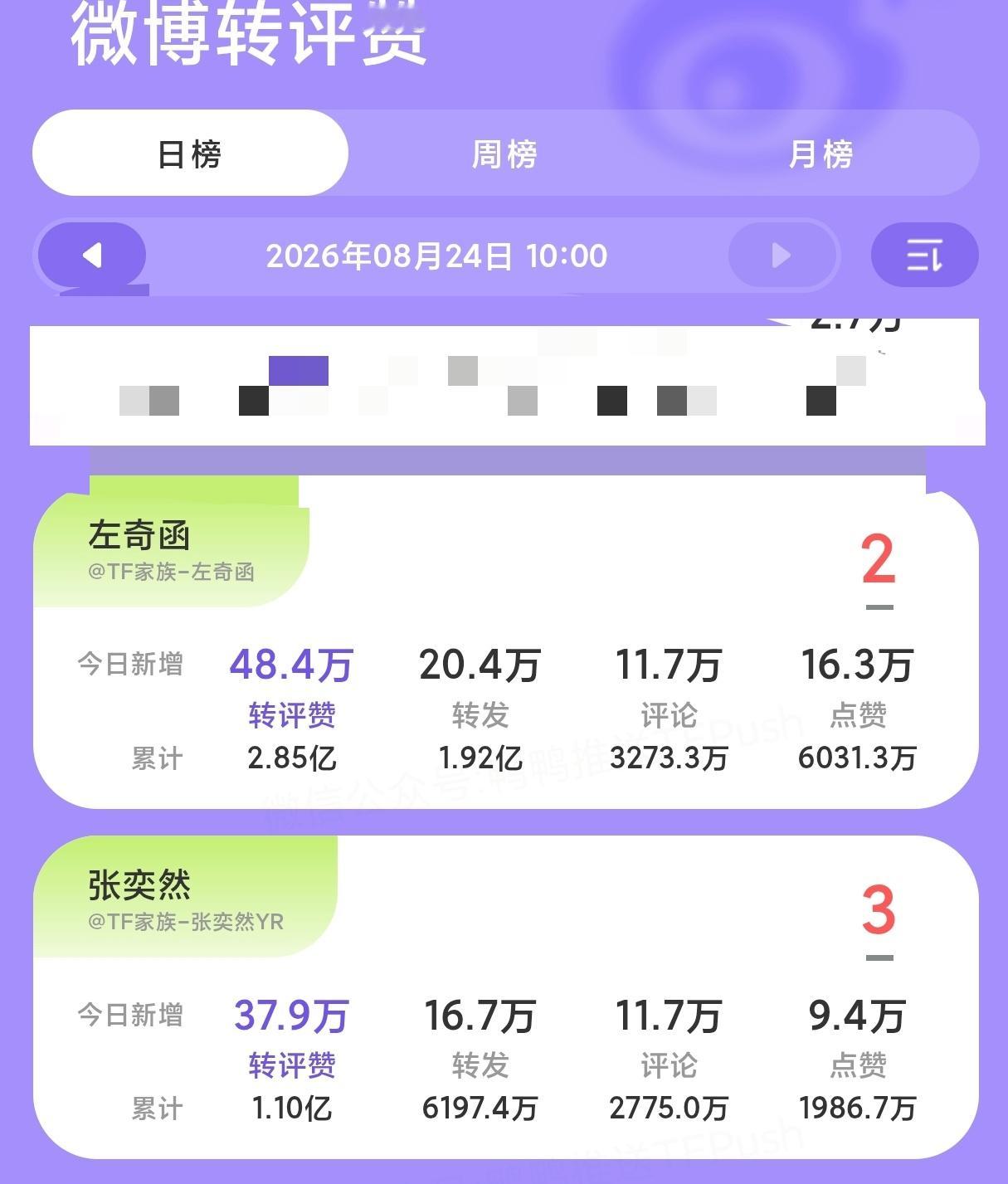 很好，但我们要做的是各项都拉开绝对距离！目前评论效果不好，速来↓补👍🏻网页链