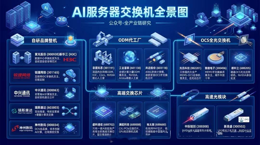 长征10乙+交换机 