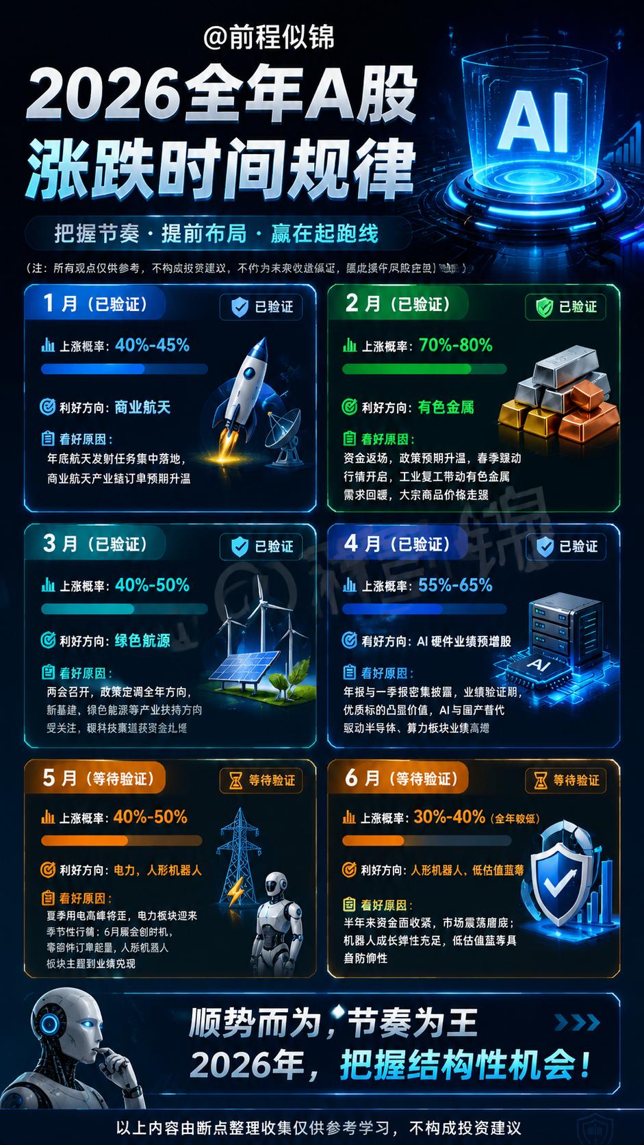 涨跌规律 a股 大A