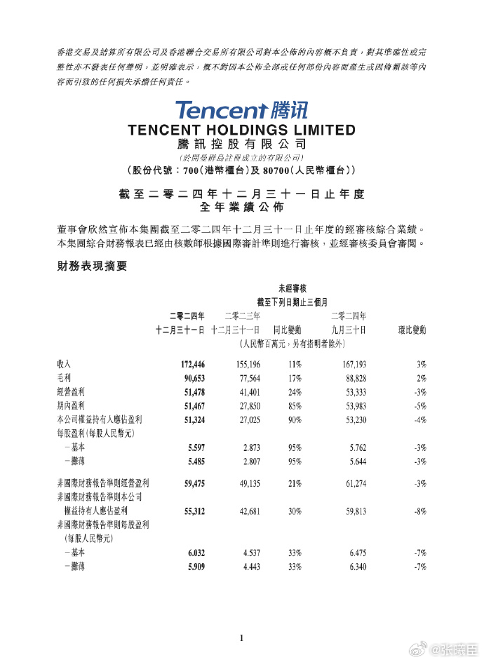 3月19日，腾讯控股发布2024年Q4及全年财报。财报显示，腾讯Q4营收1724