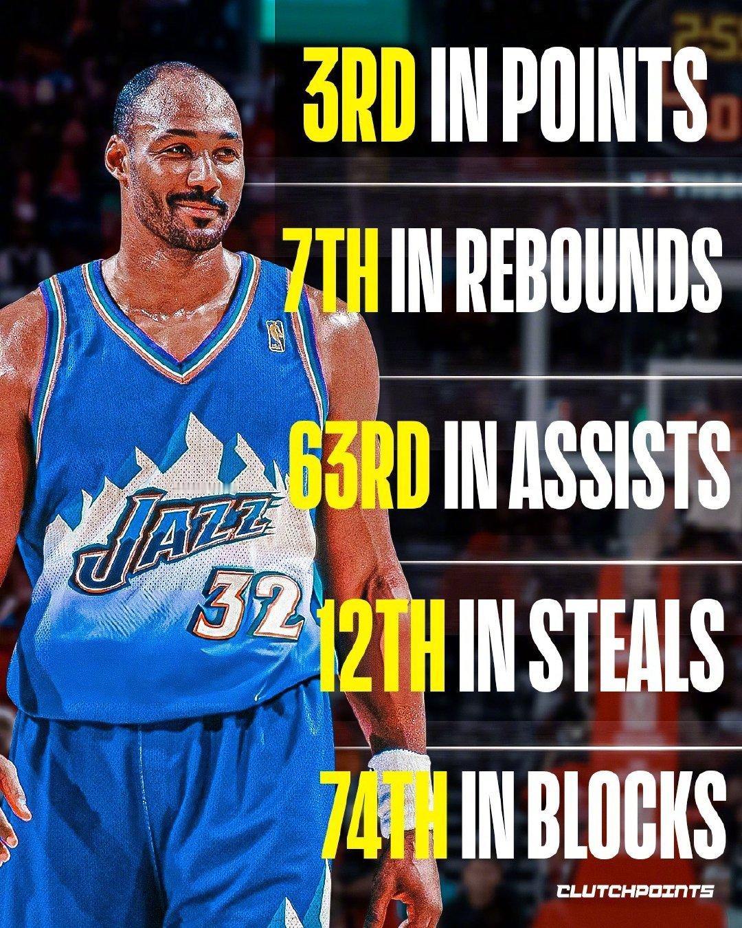 篮天下 自NBA成立以来，仅这四位球员做到了五项主要数据历史前百！Images 