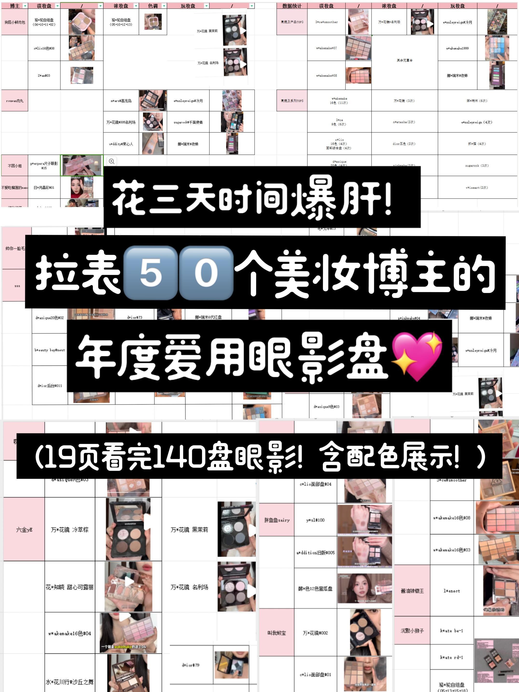 一篇看完50位博主的！140盘年度爱用眼影盘！ 美妆坦白局  cr：里秋 