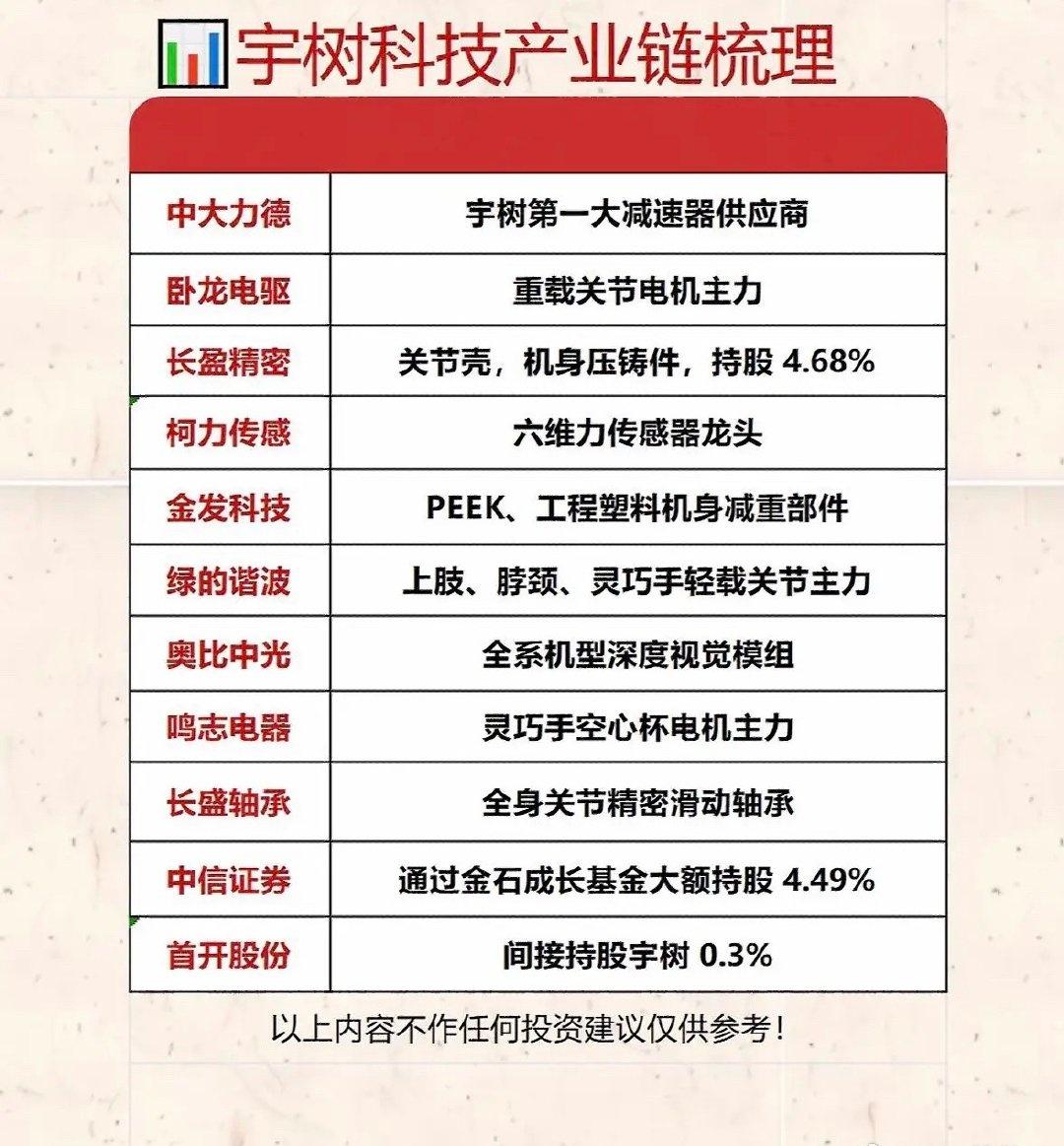 宇树科技的合作伙伴和业务介绍。

宇树科技在行业里那可是相当活跃，合作伙伴众多