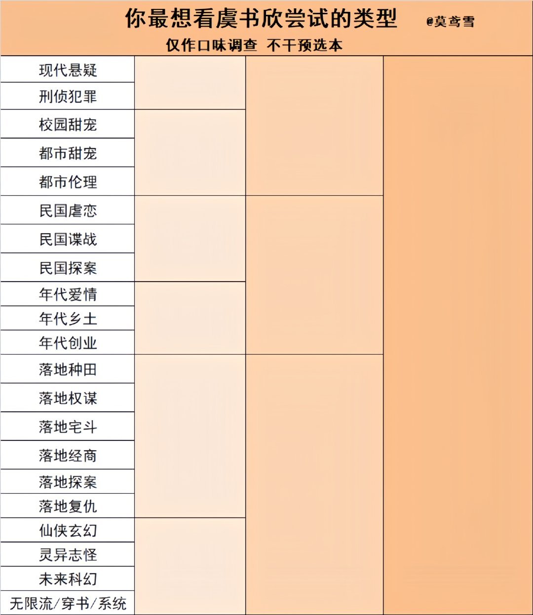 所有人答题 