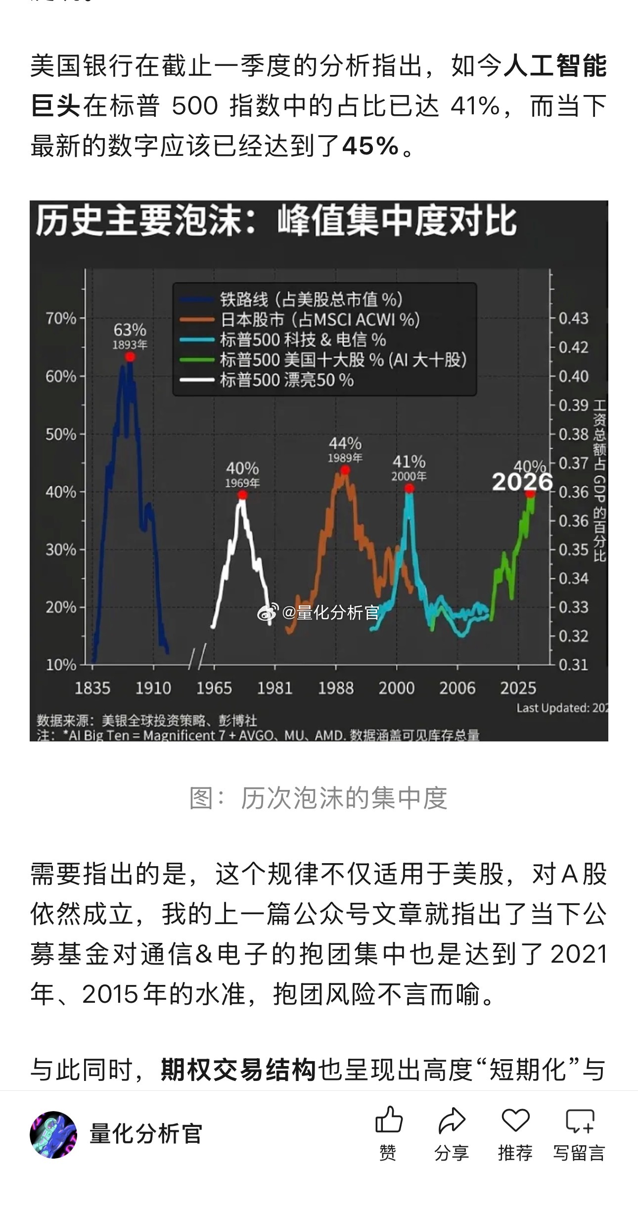 美股反对美国，美股泡沫化的观察之“当下的板块集中度和历次泡沫顶点相同”美股A股黄