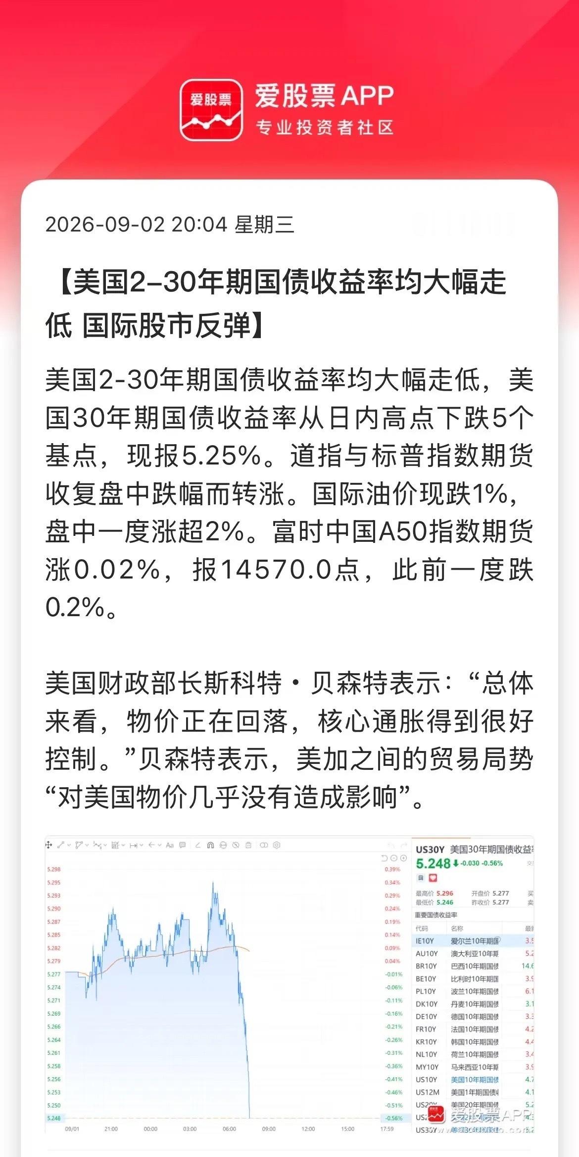 美股盘前又救市了，美国财政部长贝森特说，“总体来看，物价正在回落，核心通胀得到很