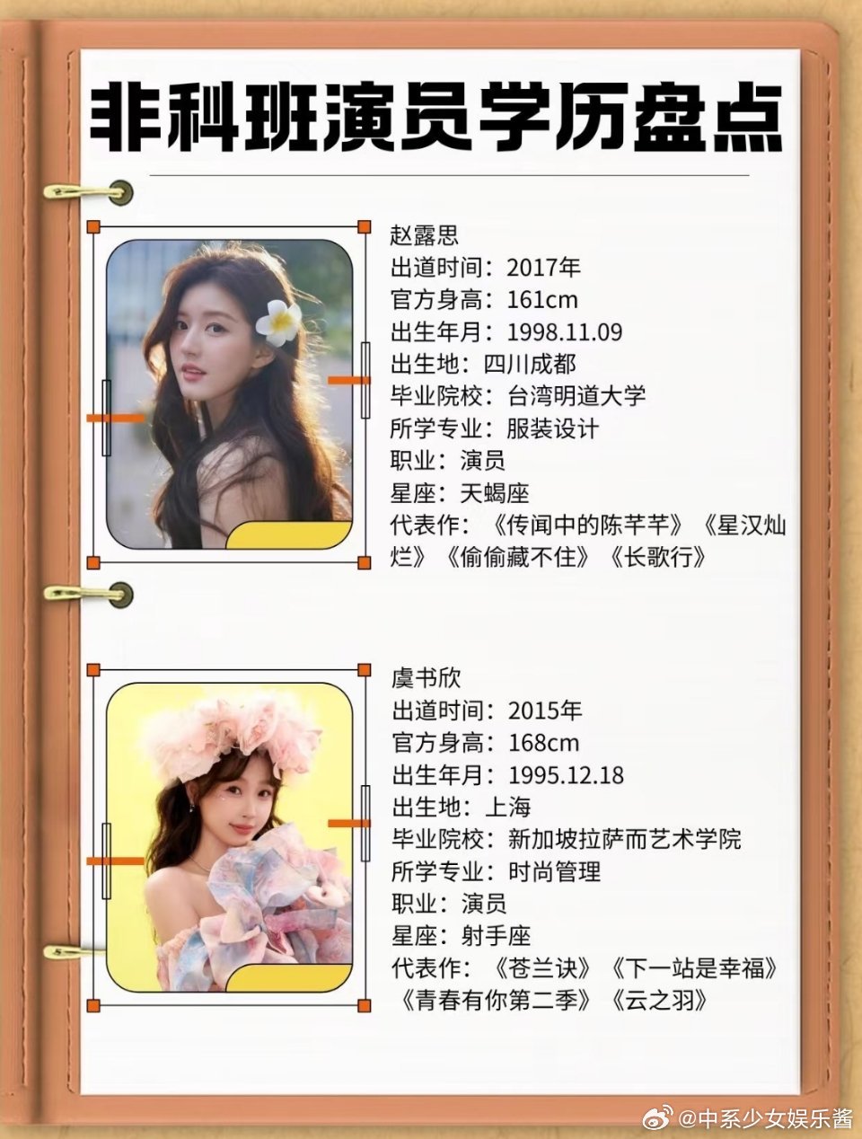 原来他们都是非科班出身啊 