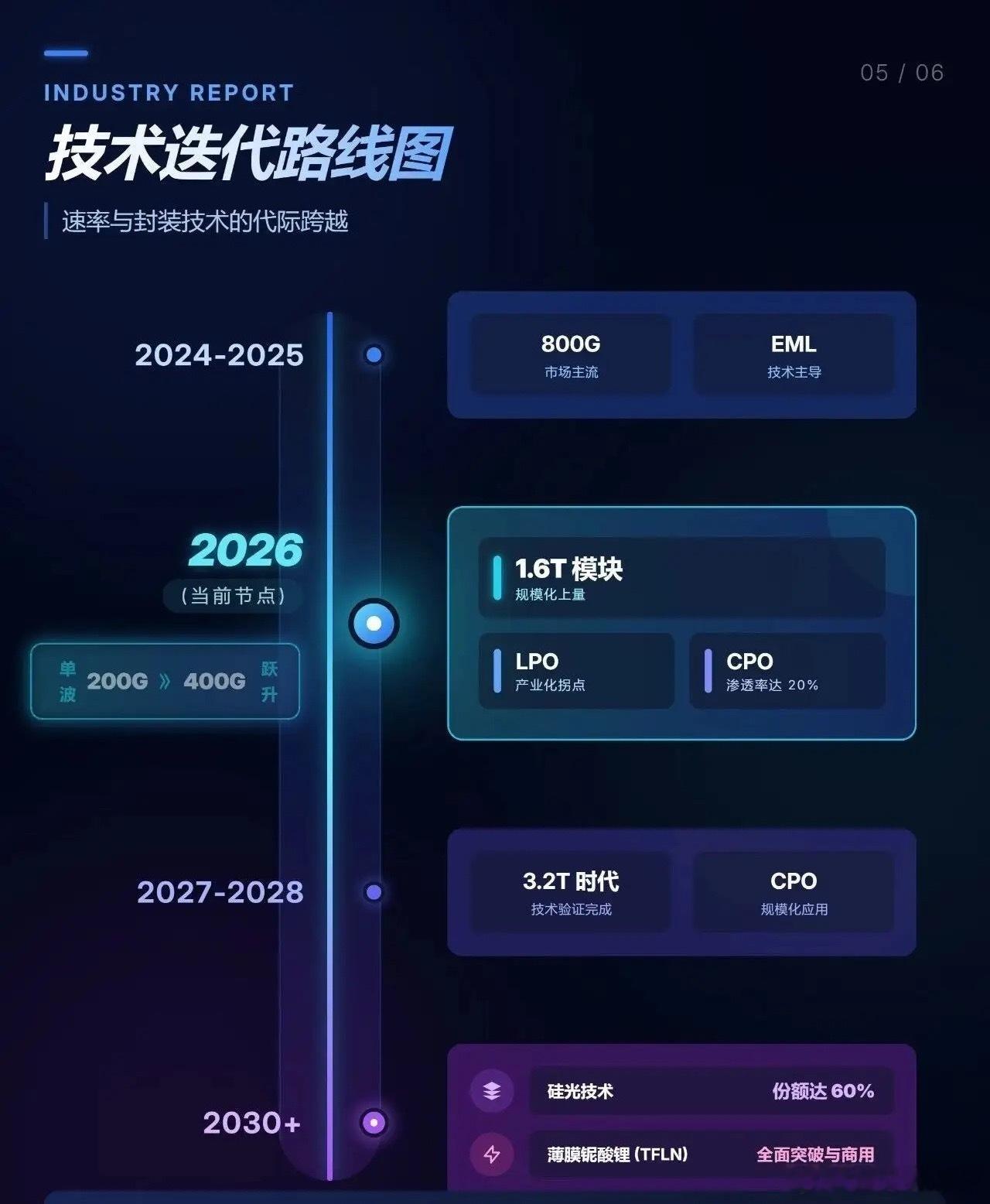 黄金罕见大涨重点关注：唯特偶和精研科技，光模块“结构+材料”双轮驱动，能否穿越硬