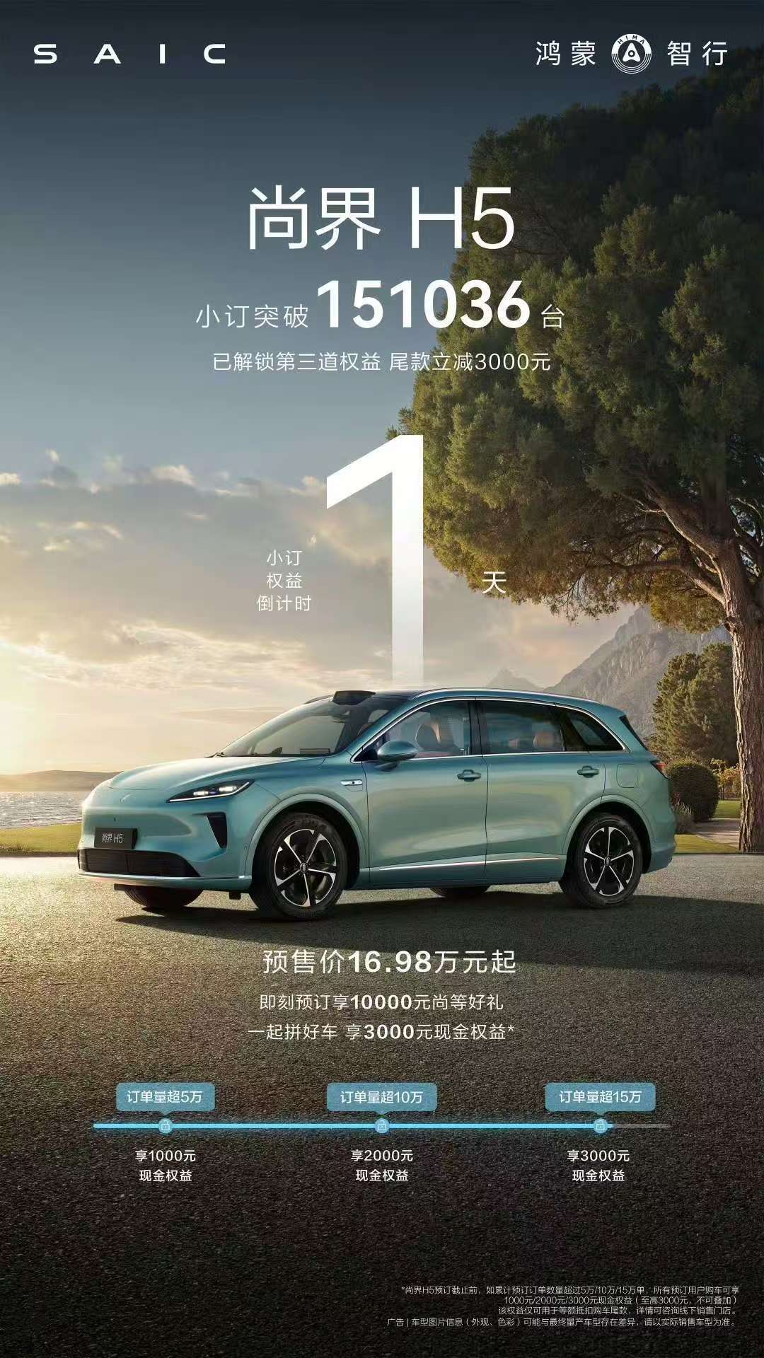 尚界H5小订破15万台 尚界H5这波小订直接干到15.1万台，这数据在20万级S