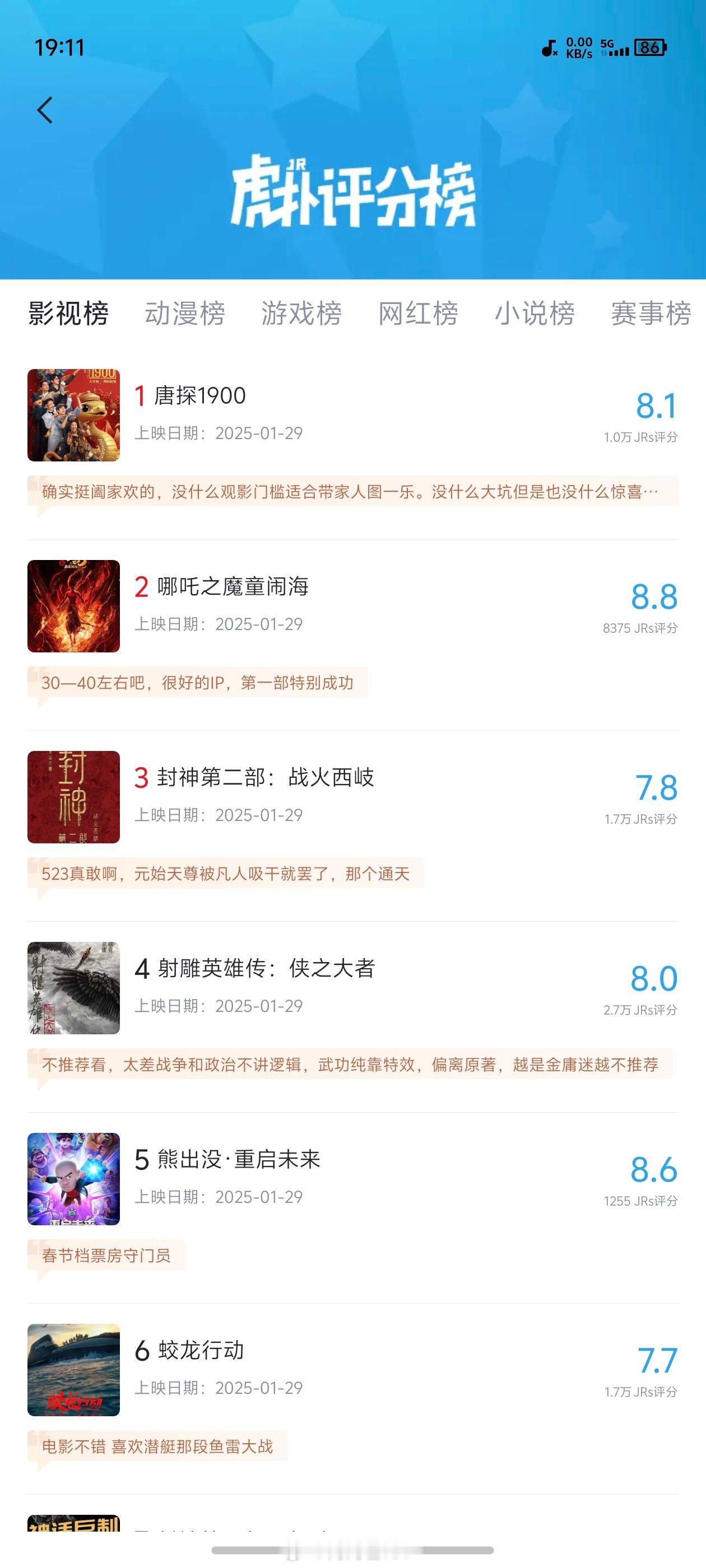 春节档电影虎扑评分出炉 肉妈说想看电影🎬春节档评价好像都一般大家推荐看哪部？？