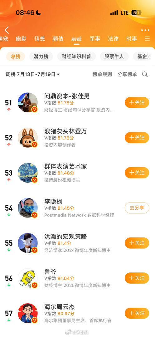 我本是个“科技博主”，在微博平台封号下被迫启动“财经博主”模式 