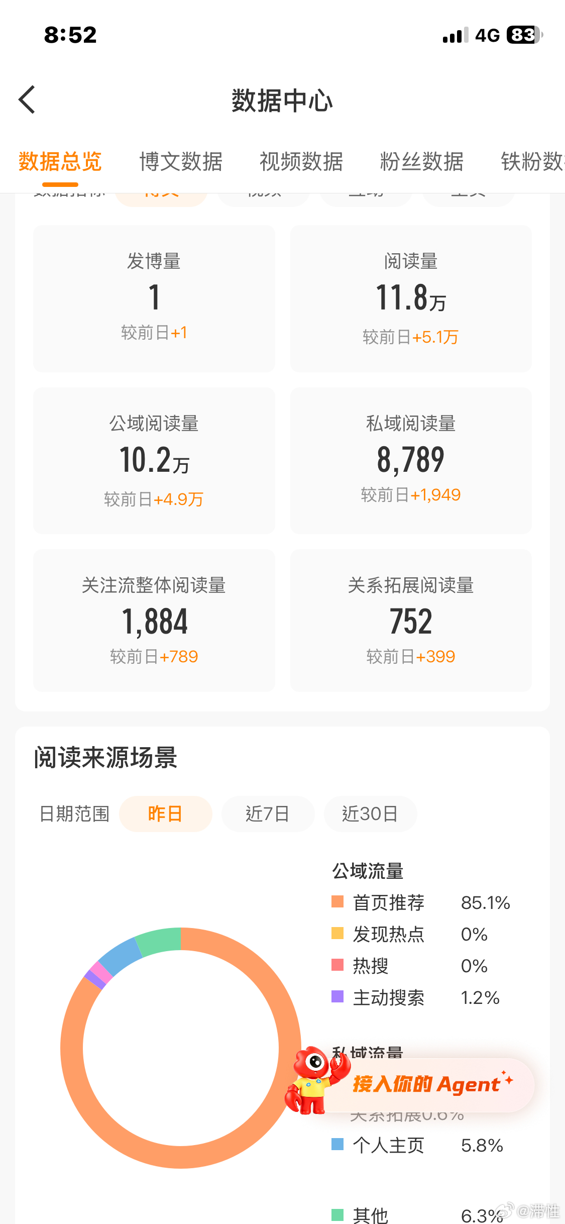 这个推荐体神了 ​​​