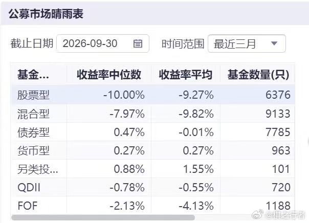 三季度是真的不容易... ​​​