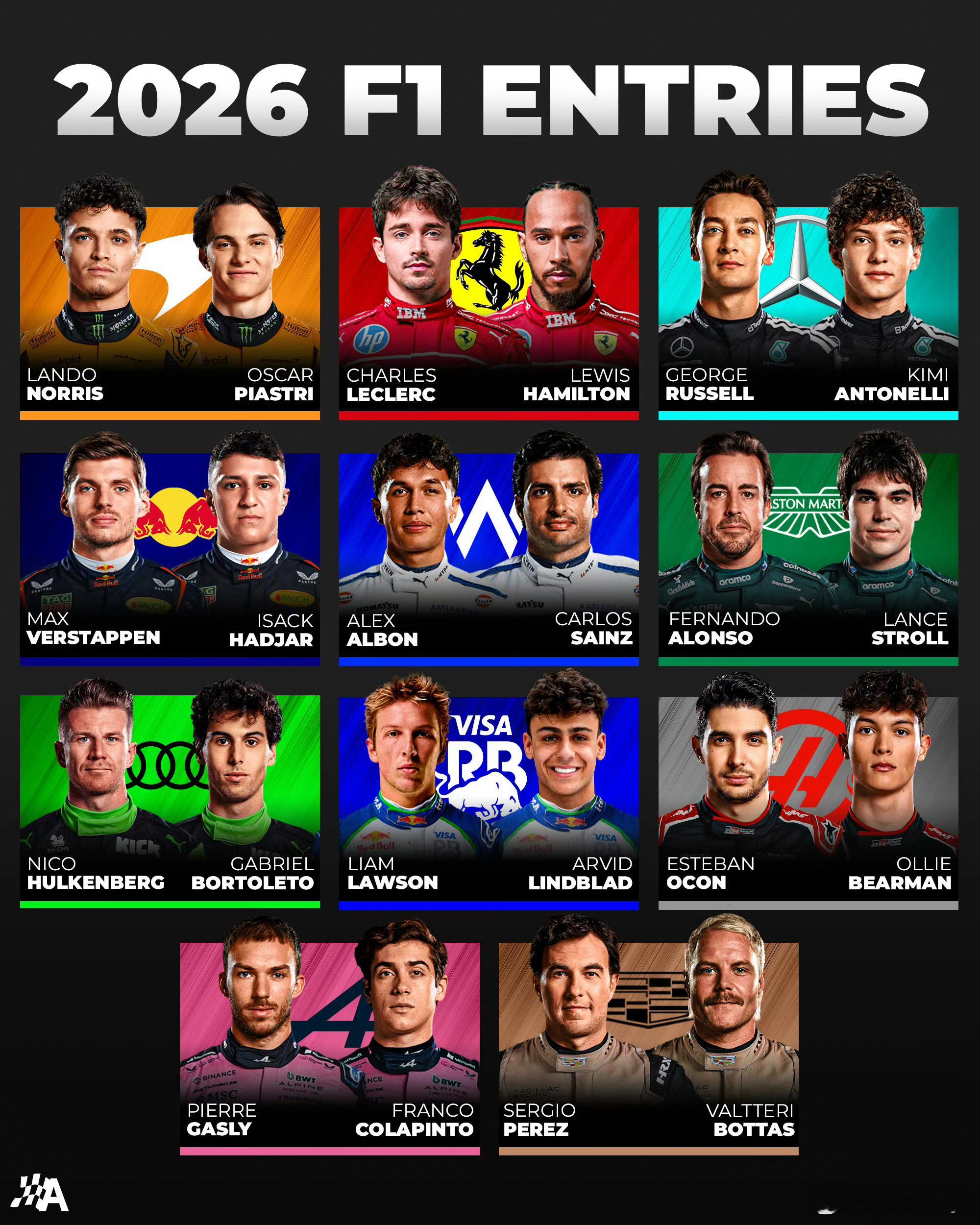 一觉醒来，2026的11个车队阵容定完了，只有小红牛有新秀，角田竟然直接没了，也