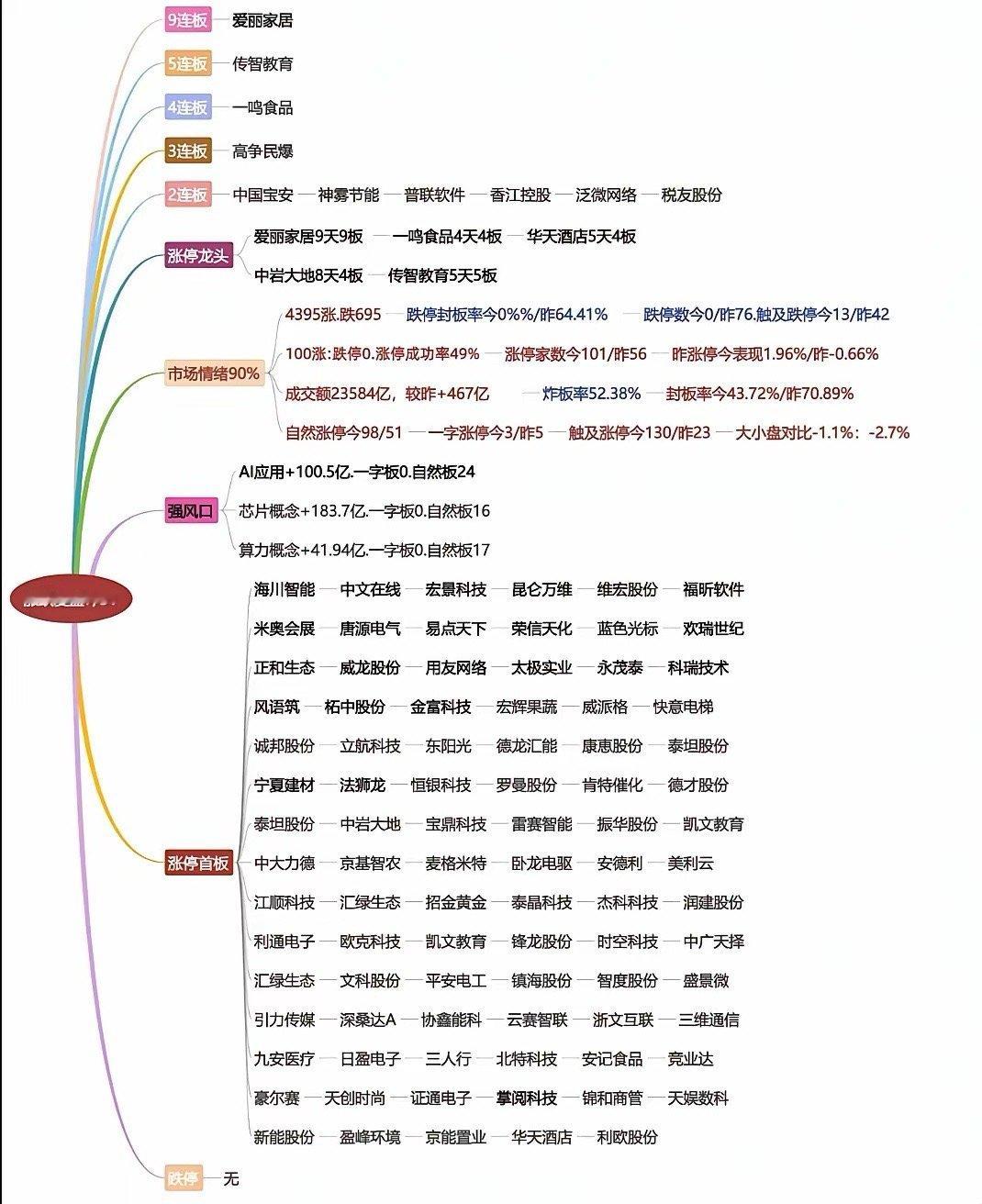 八月方向前瞻，硬件出清软件登场，八月主线的登基大典。终于做出了选择。今天的盘面最