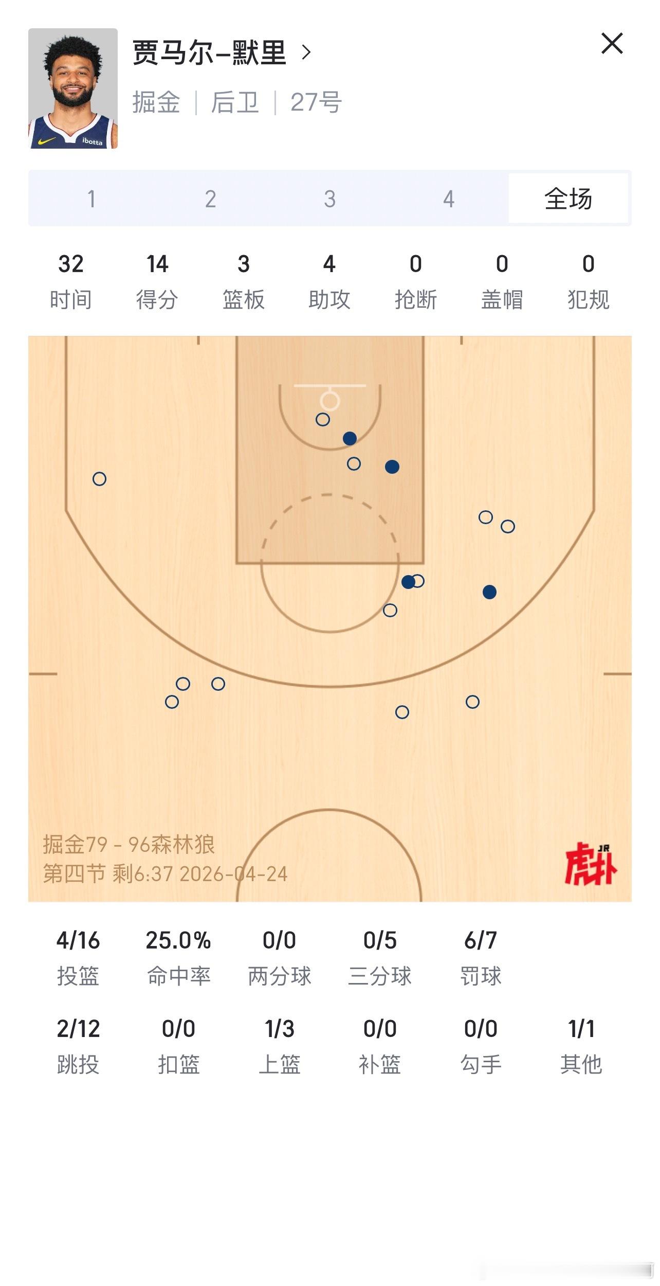 NBA  约穆这效率，很难赢球 