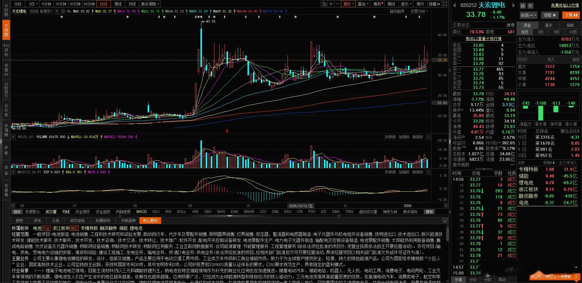北交所股票，有权限的同学，可以适当关注低吸。$科创新材 bj920580$ $德