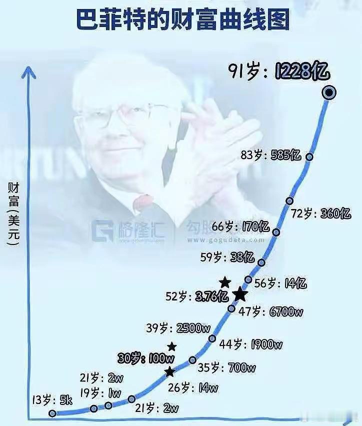 投资本身可以是一件愉快的事情，只要有恐惧就表示可能有什么地方做错了，要么公司选错