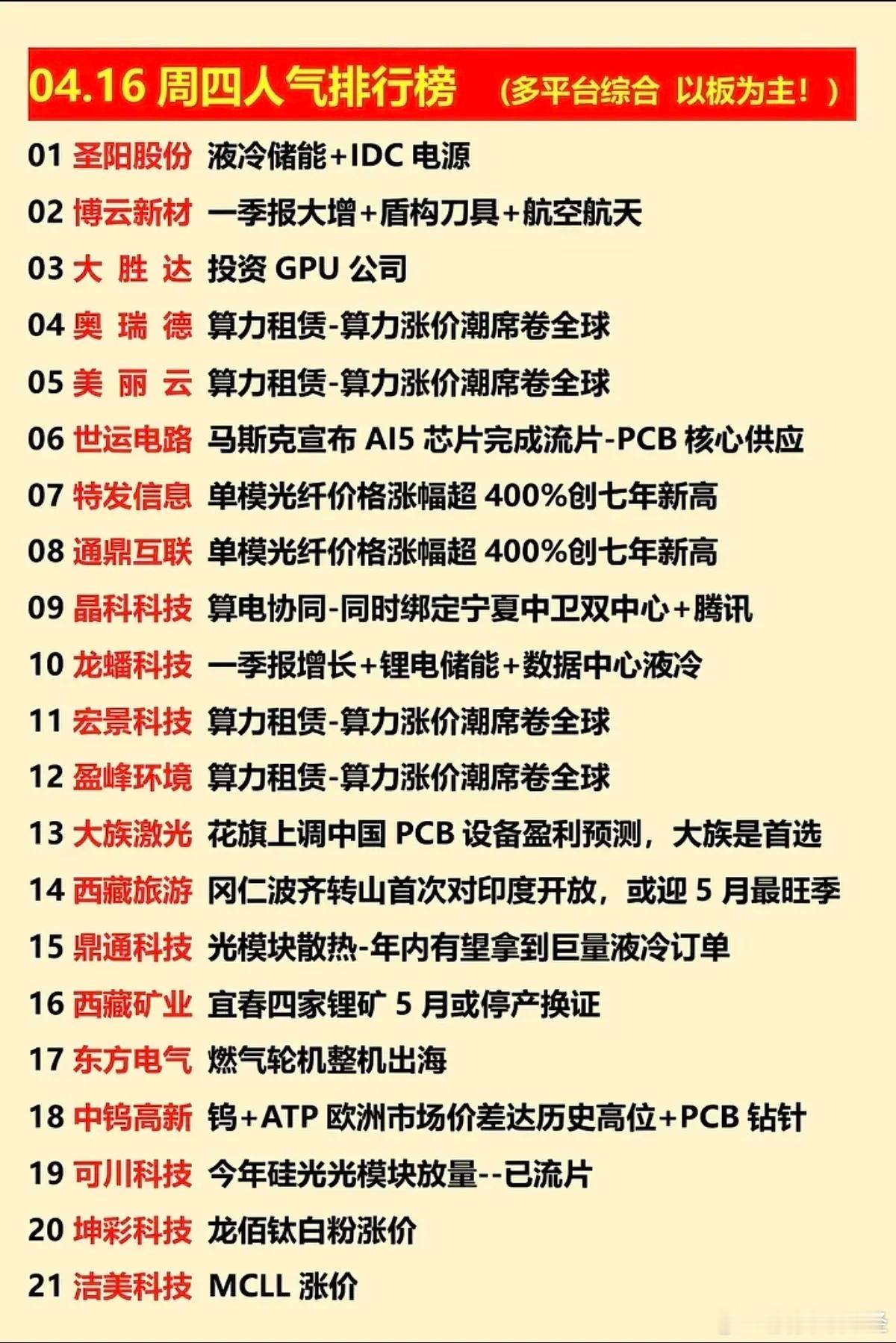 4月16日人气排行榜 