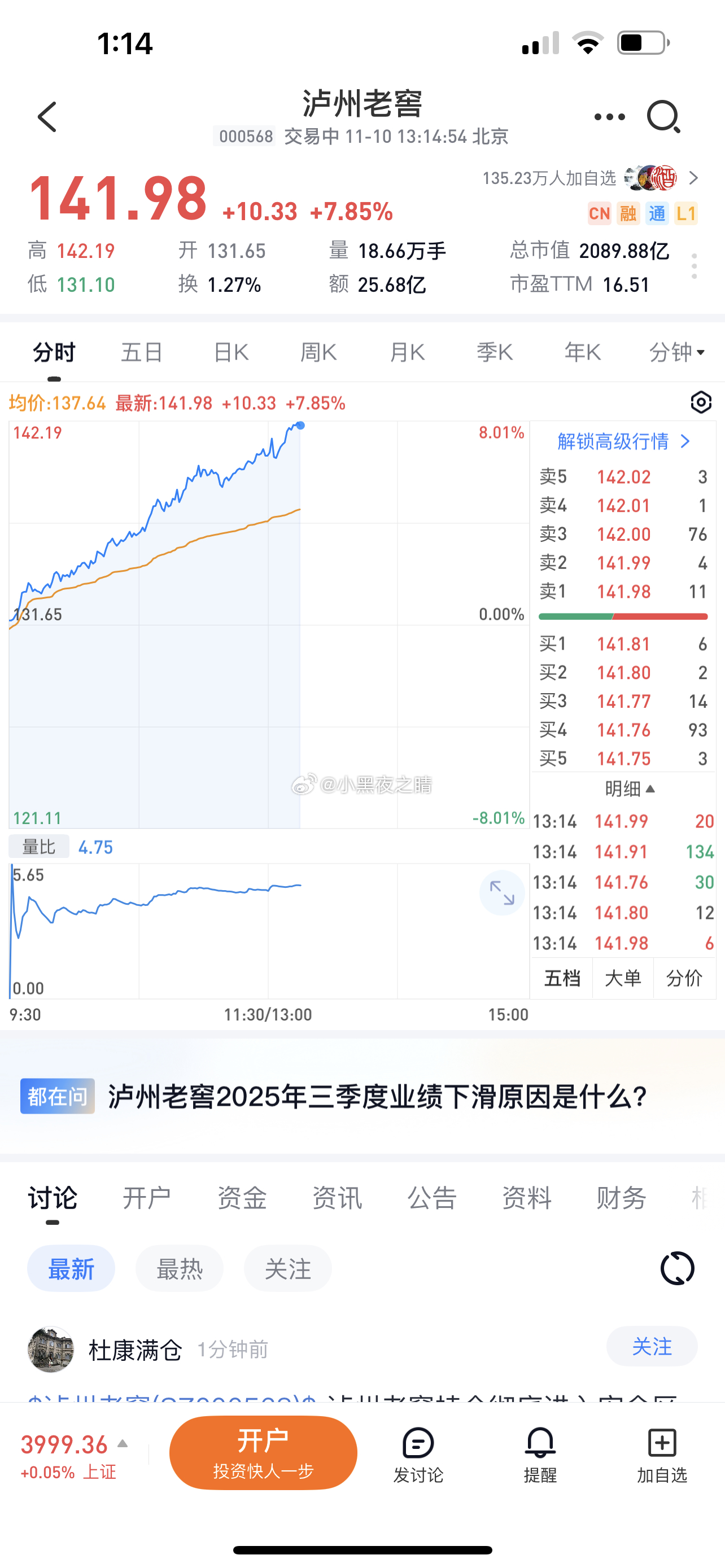 很没劲  又开始炒白酒了 ​​​