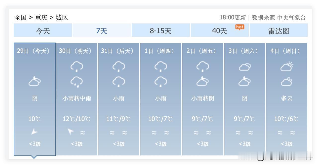 啊啊啊！不要啊！12月30日到1月2日，重庆每天都要下雨啊！跨年夜，元旦节，重庆