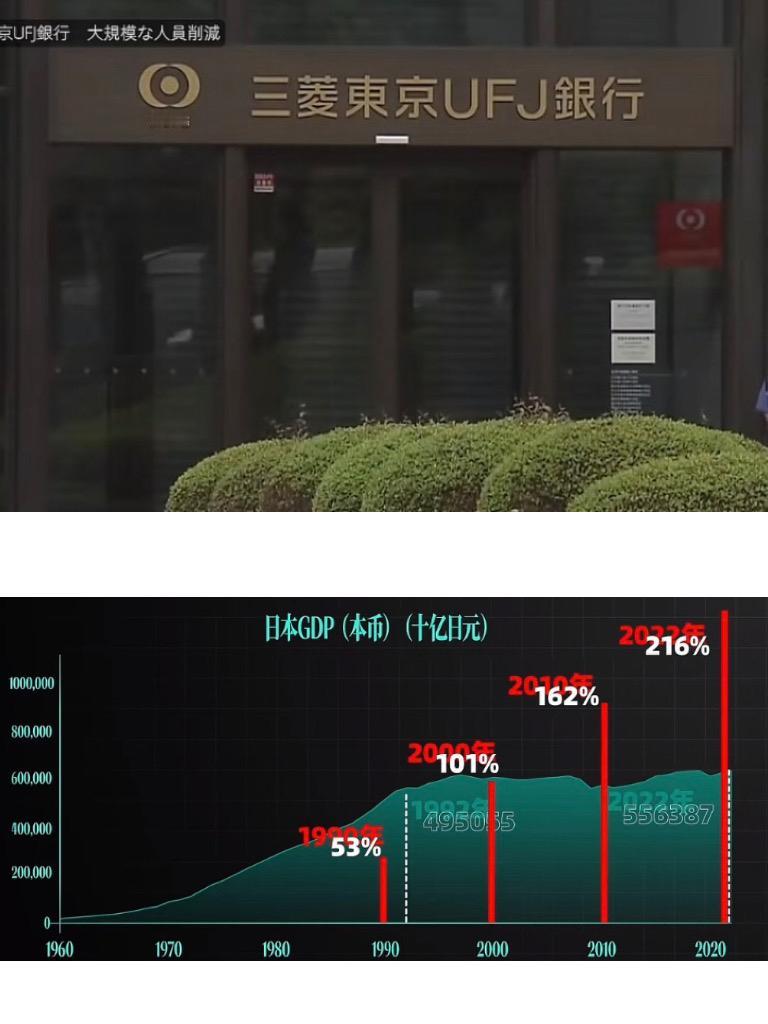 日本GDP增长趋势图，见证经济变迁！