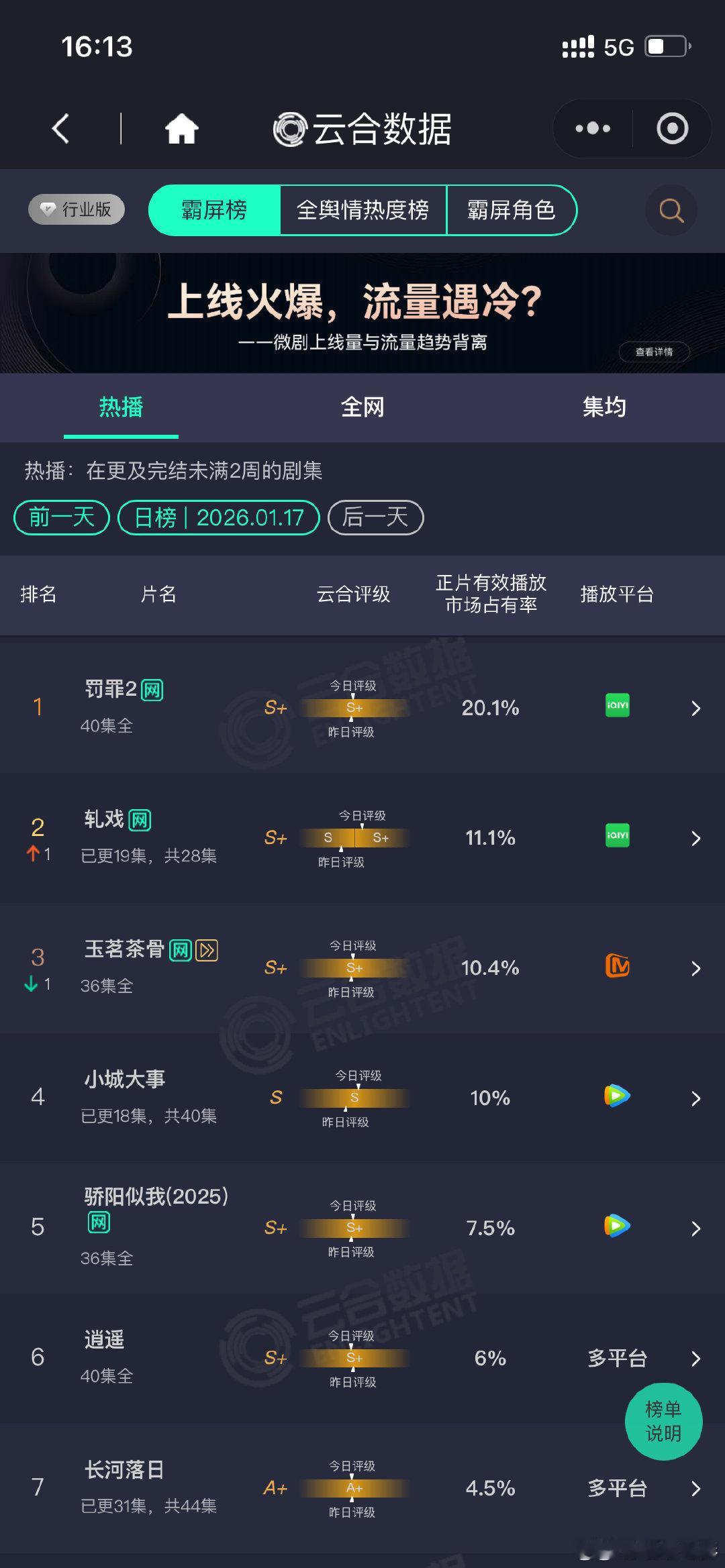 轧戏云合第二轧戏第二轧戏11.1%陈星旭，卢昱晓《轧戏》云合第二11.1% 
