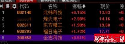 长城电工也出局，止损5个点出局，腾出仓位做其他，小亏我们就切换，目前格局有这4只