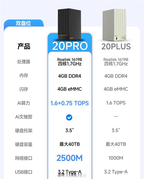 快科技：小米Nas由海康威视代工！问题来了，有多少人打算明天直接剁手？众筹到手最
