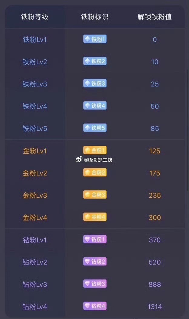 兄弟姐妹们，早上好～养铁时刻正式开启！在线的兄弟姐妹们扣波178热个场，亮出锋哥