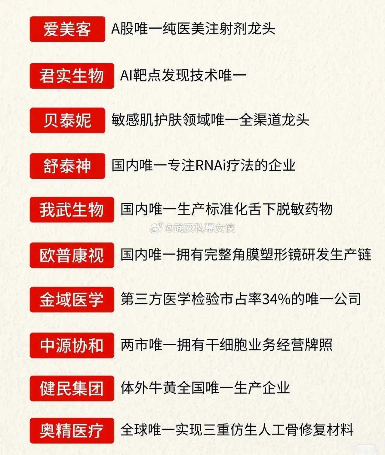 💥中国生物医药界的“唯一性龙头”名单来了！每一家都在细分赛道称霸，稀缺性拉满～