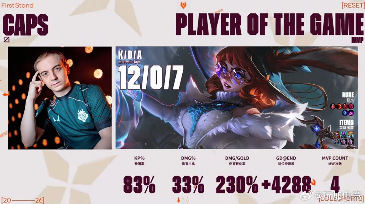 首局POG给到Caps伤害拉满的阿萝拉12/0/7，老帽真小了！Caps好强 c