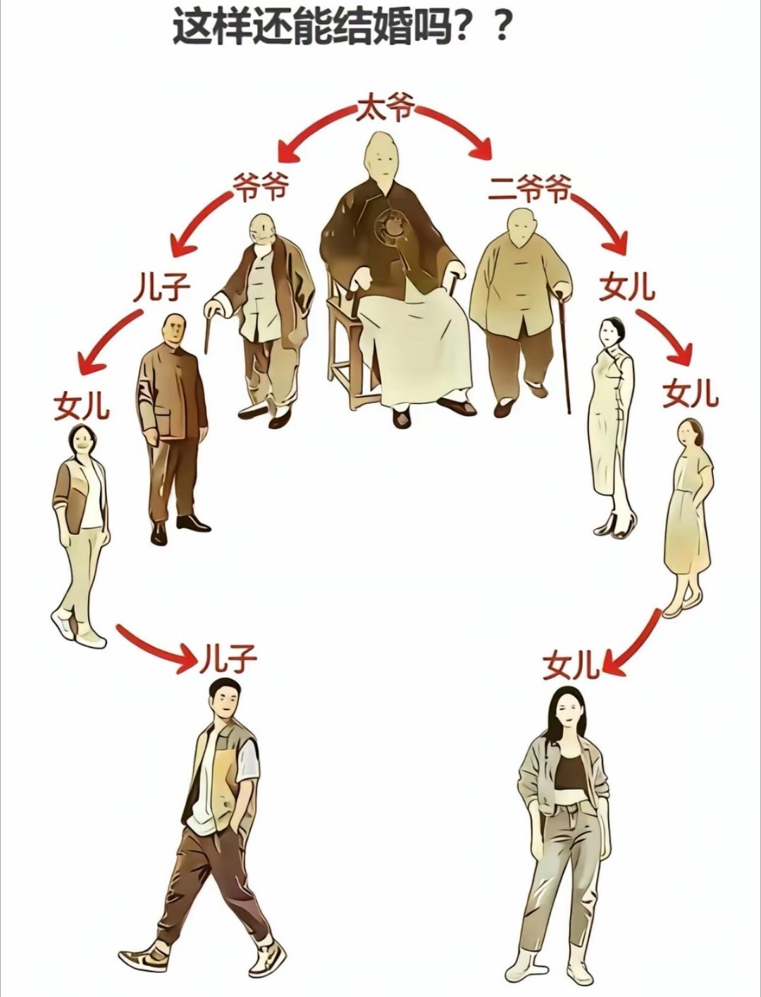 这样的关系，可以结婚吗？ 