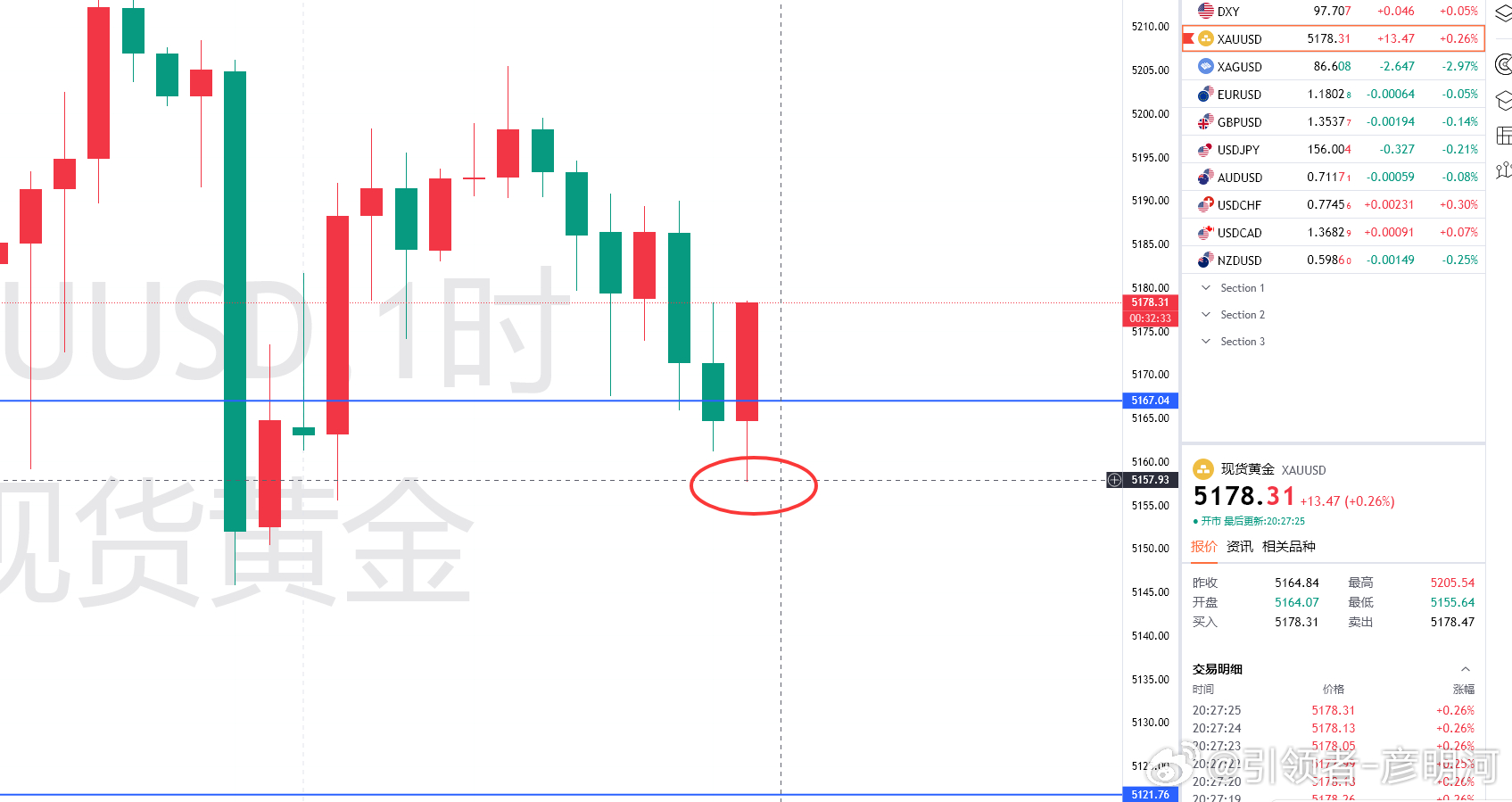 就是给不到5150连5155也不给一个，又又不知道多少次拉回5175附近这块！我
