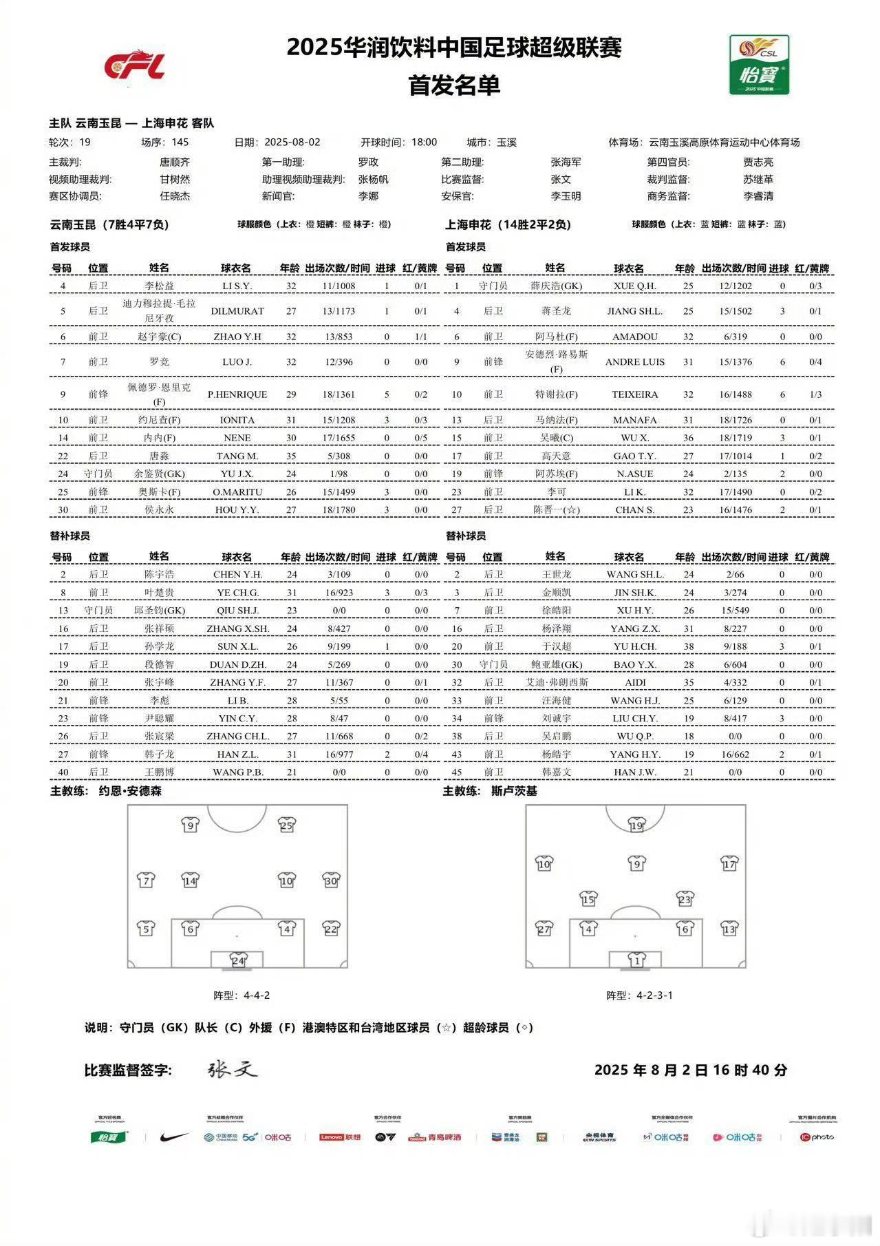 夏窗新外援中卫今天首秀啊。阿马杜和蒋圣龙搭档中卫，看看效果会怎么样。对了，今天申