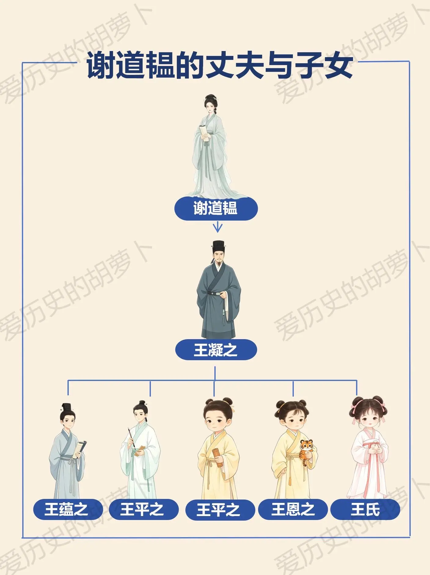 咏絮才女谢道韫｜家人最终都走向了何处？说起谢道韫，大家最先想到那句“未...
