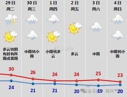 国庆节这种天气，长三角的很多景区生意又会差很多。 ​​​