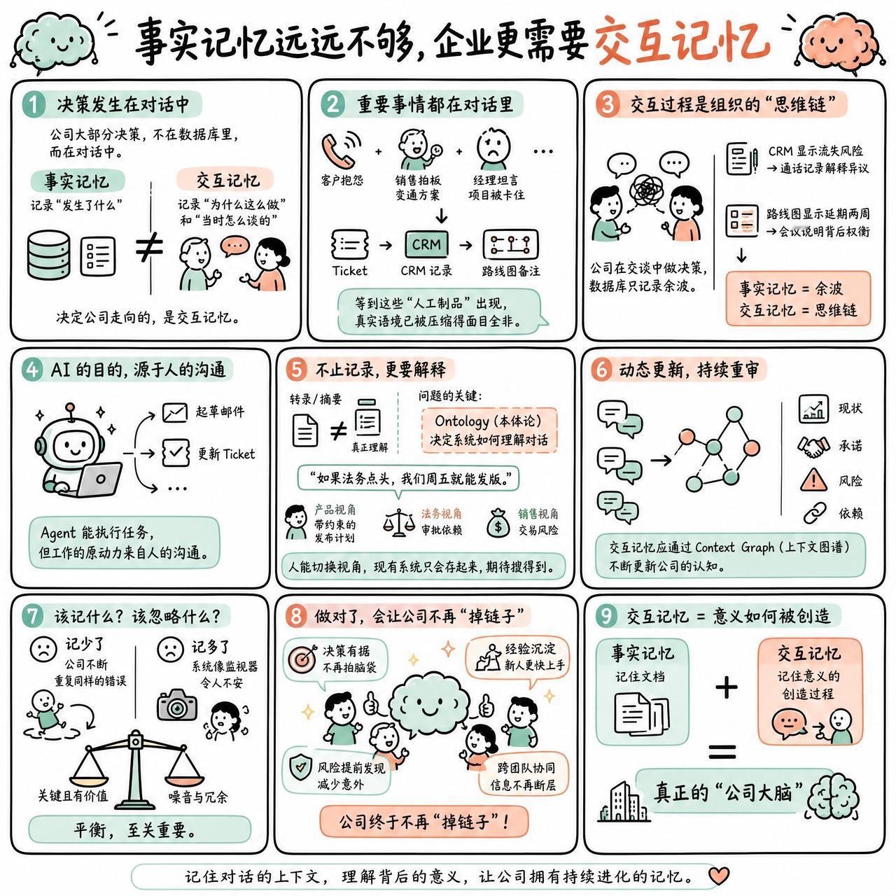 【事实记忆远远不够，企业更需要交互记忆】

快速阅读：公司的大部分决策并非发生在