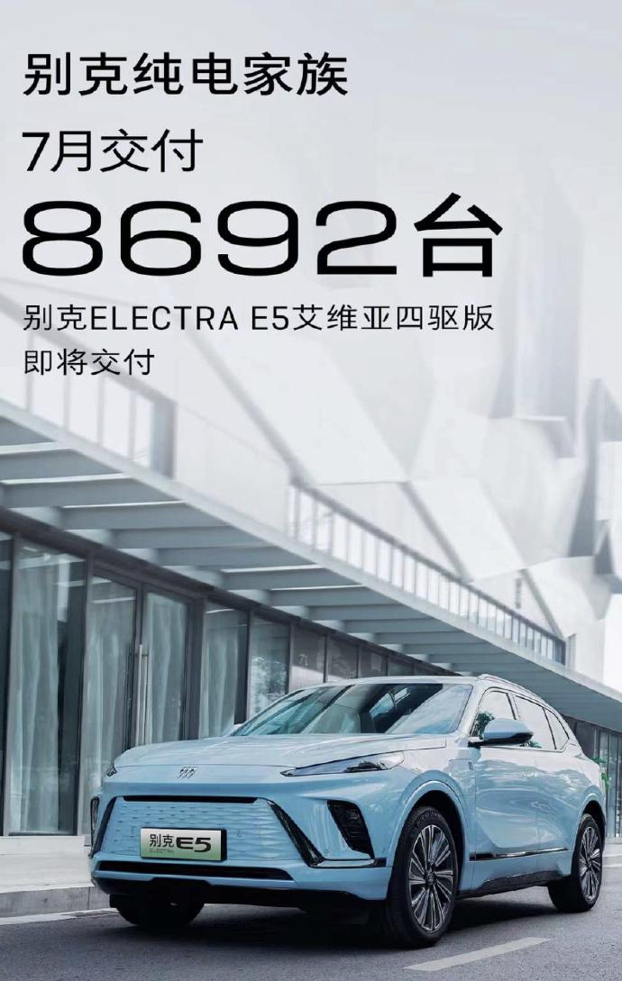 别克纯电家族七月交付量再创新高，达到8,692台，刷新了别克品牌单月纯电车型的销
