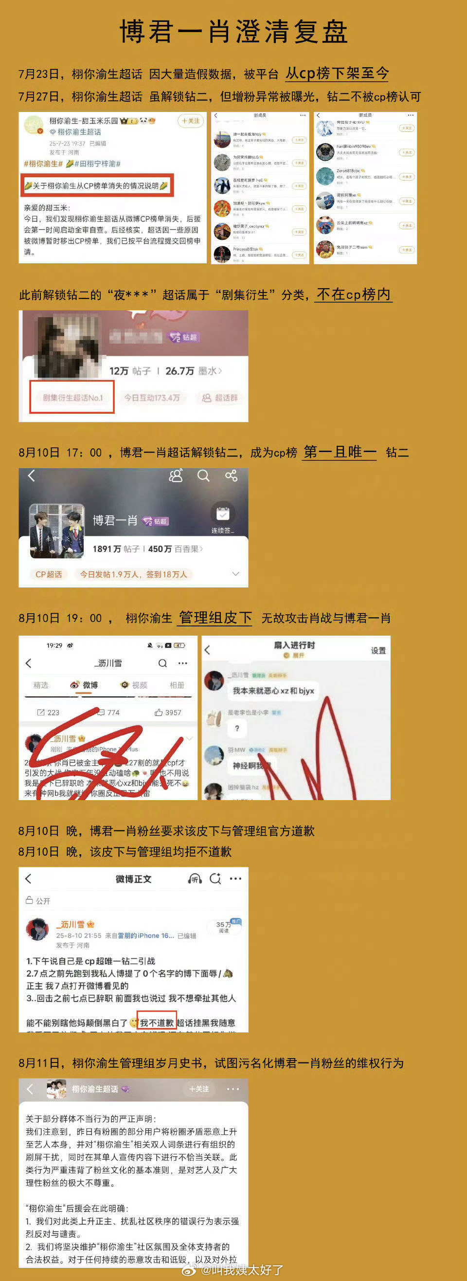 博君一肖的澄清复盘来了，肖战、王一博还有百香果真是无妄之灾了就是说 ​​​