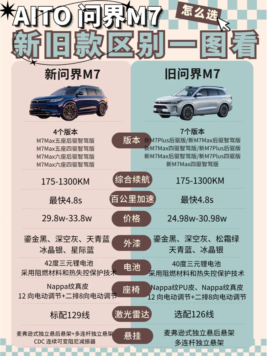 选车易如反掌🤌一图看懂问界新M7升级哪些